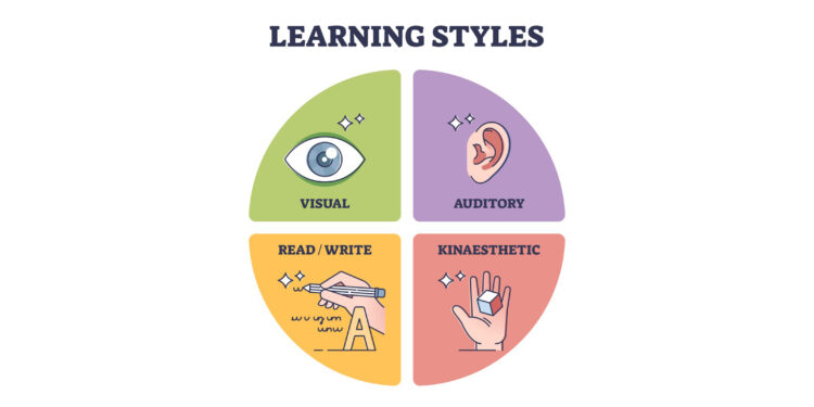 What Is Your Child’s Learning Style?